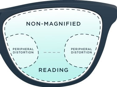 Differences Between Bifocal Readers And Reading Glasses KOALAEYE