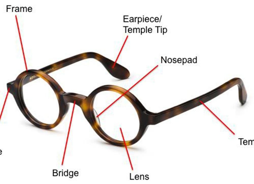 What Are The Components Of Eyeglasses KoalaEye