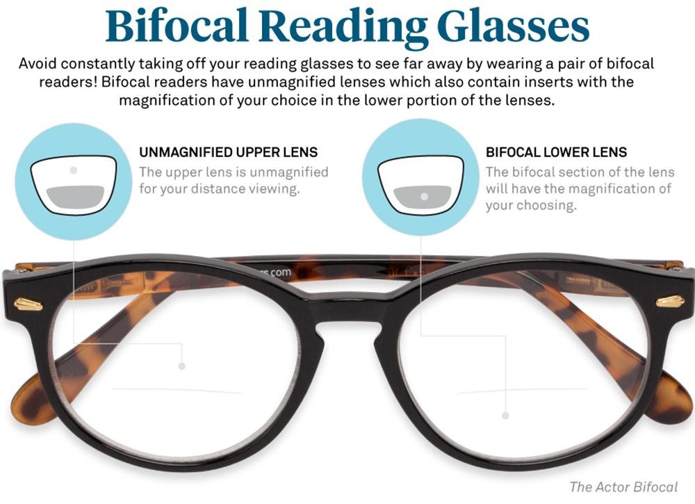 I need glasses for reading and distance online