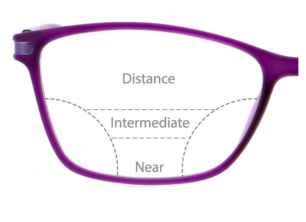 what are varifocal glasses