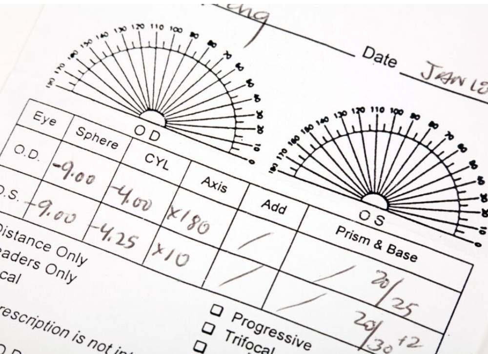 how long is an eye prescription good for