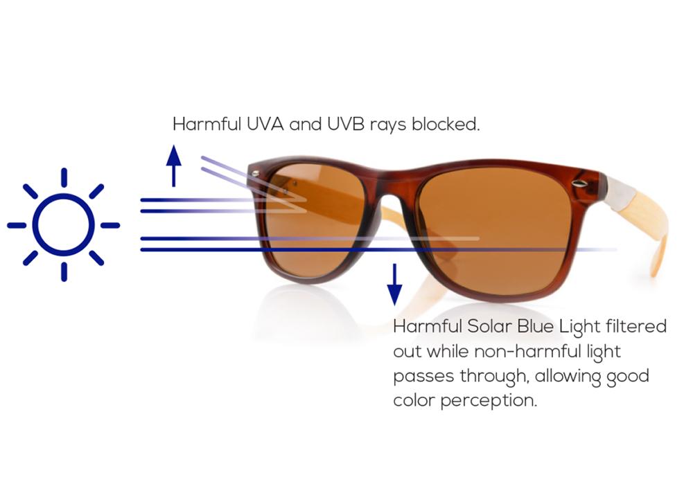 Are polarized sunglasses better for your eyes