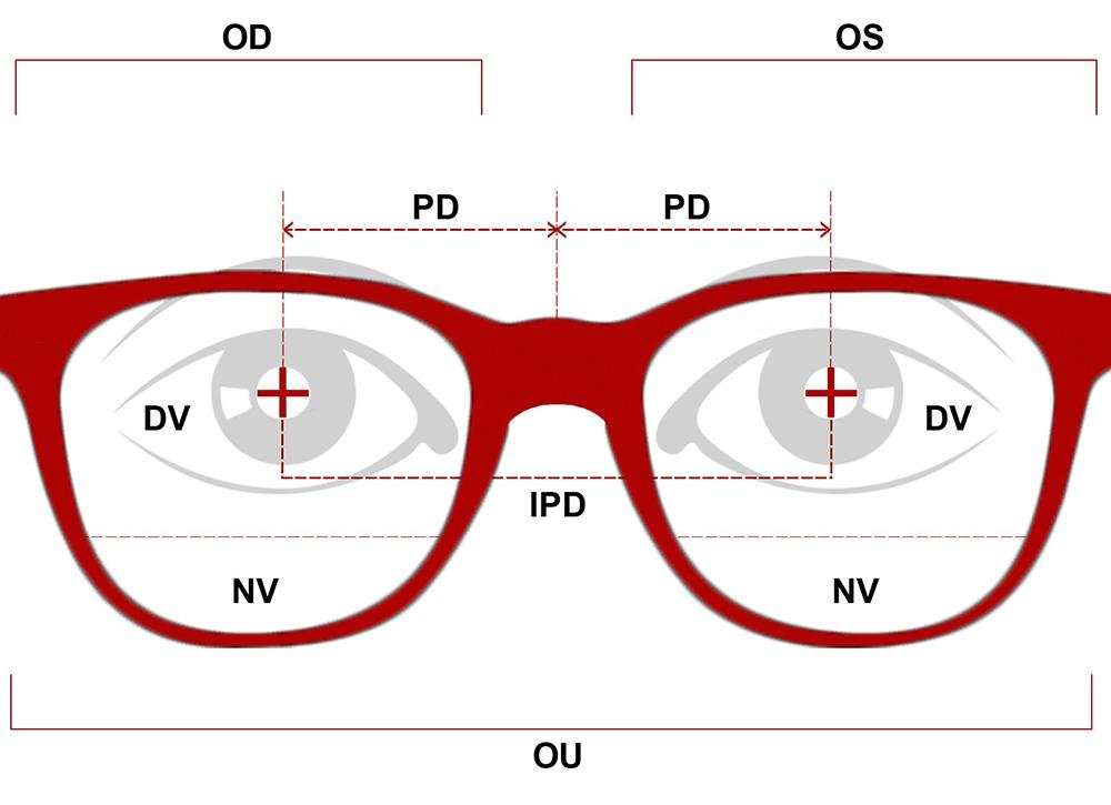 Difference Between Distance PD And Near PD - KoalaEye