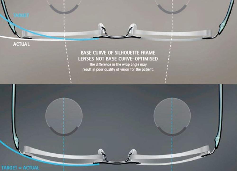 What is lens base bending?