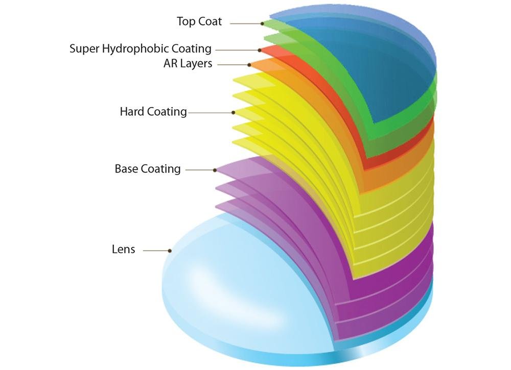 What is the lens coating?